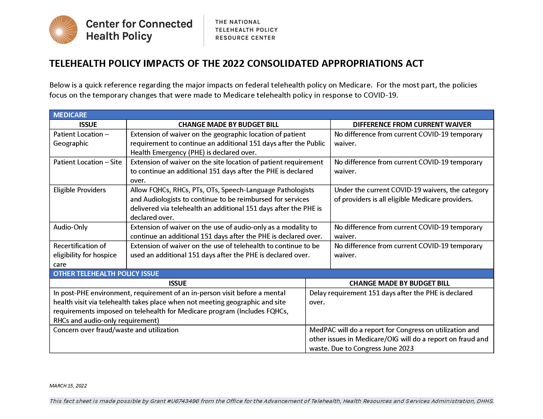 TELEHEALTHPOLICYIMPACTSOF2022CONSOLIDATEDAPPROPRIATIONSACT LearnTelehealth