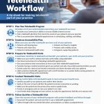 Plan Your Telehealth Workflow