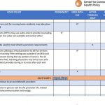 At-A-Glance: Medicare Telehealth/Connected Health Waivers Post-PHE