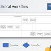 Sample Clinical Workflow for EHR Virtual Visit