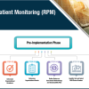 Remote Patient Monitoring (RPM) TOOLKIT